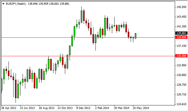 EURJPY Week EURJPY Week 6814